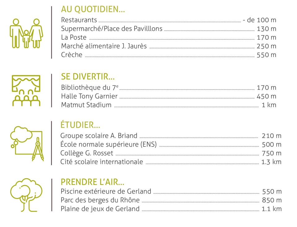 Alentours de CARRE FONTENAY IMTERVAL