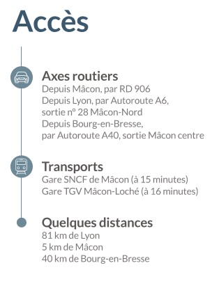 Alentours de CARRE FONTENAY IMTERVAL